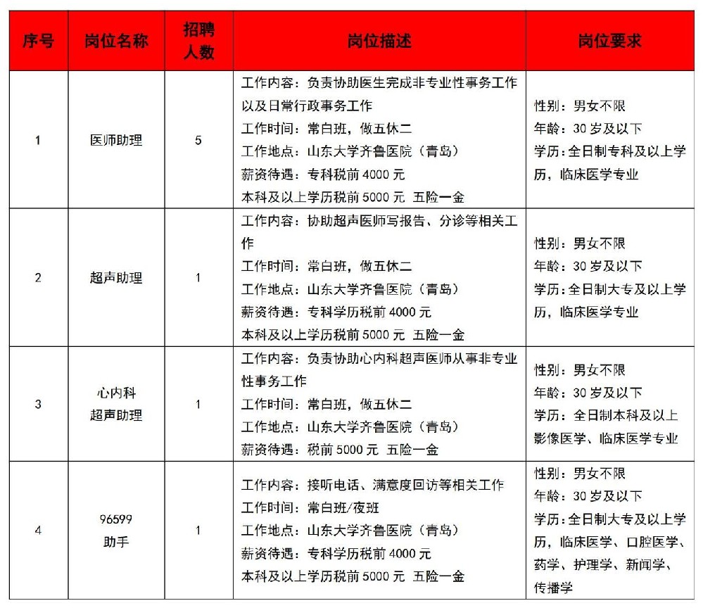 山東大學齊魯醫(yī)院（青島）派遣制崗位招考簡章20230825_01.jpg